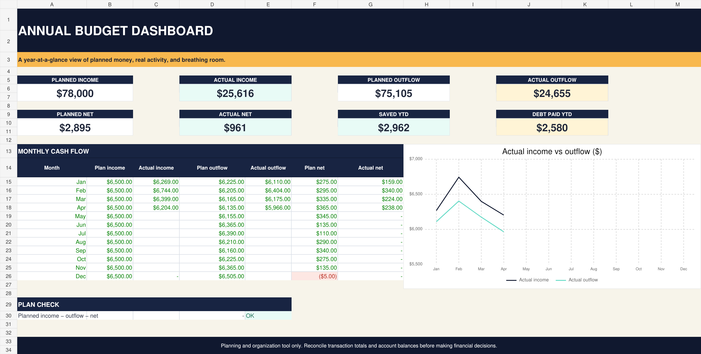 Sample Annual Budget & Expense Dashboard Excel dashboard