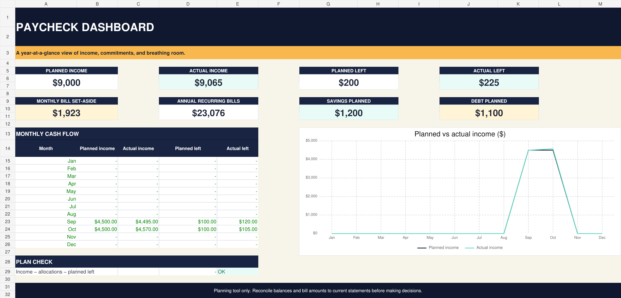 Sample Paycheck Flow Planner Excel dashboard