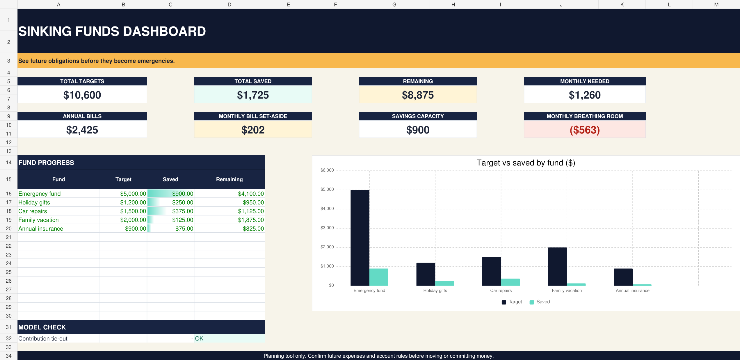 Sample Sinking Funds + Annual Bills Planner Excel dashboard